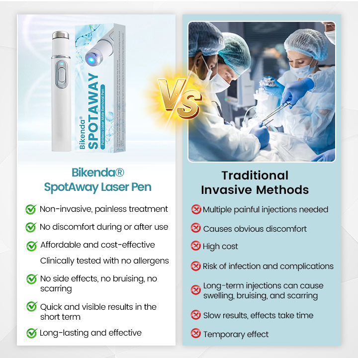 Bikenda® SpotAway Painless Laser Mole Removal Pen