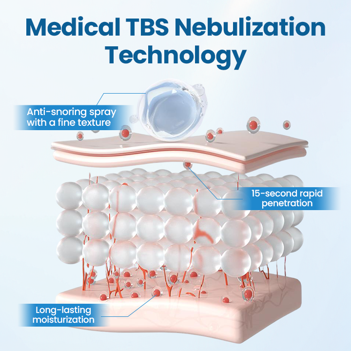 Timilk® SnoreLess Nasal Breather