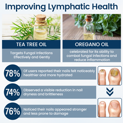 Timilk® OnyxiGuard Fungal Repair Herbal Spray