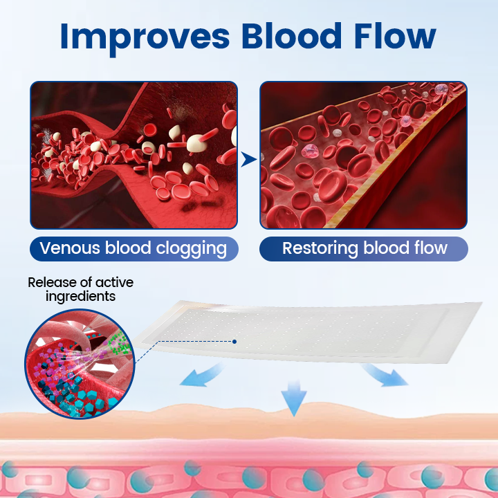 Timilk® Vein Ease Microneedle Therapy Patch - Fast ⚡Effective 💪 and Non-Invasive 🚫 Treatment for Varicose Veins & Leg Swelling 👣