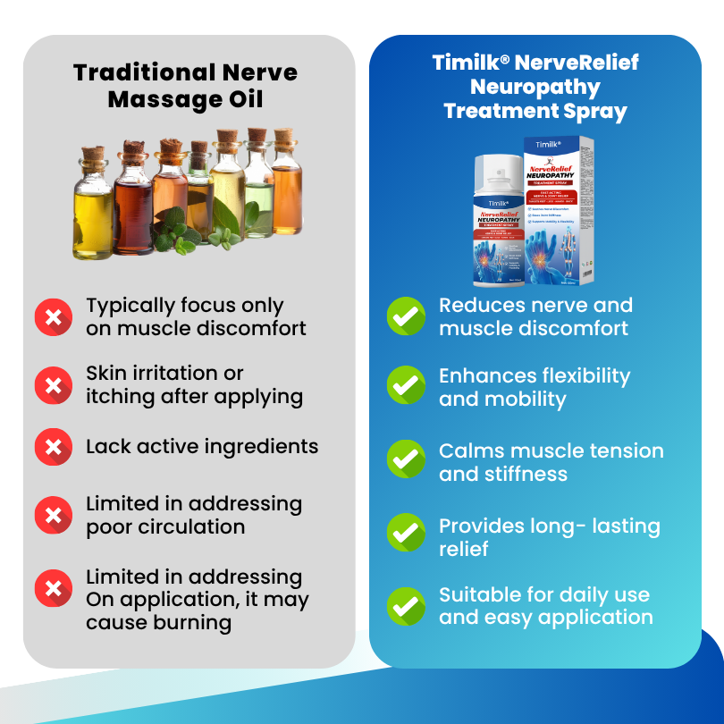 Timilk® NerveRelief Neuropathy Treatment Spray