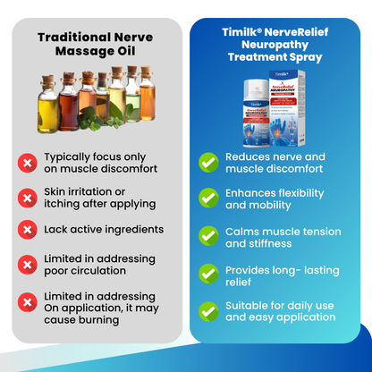 Timilk® NerveRelief Neuropathy Treatment Spray