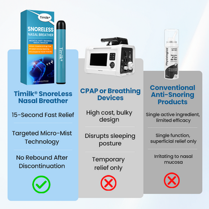 Timilk® SnoreLess Nasal Breather