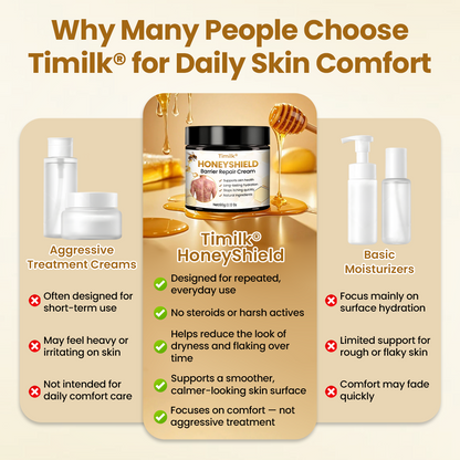 Timilk® HoneyShield Barrier Repair Cream 💝