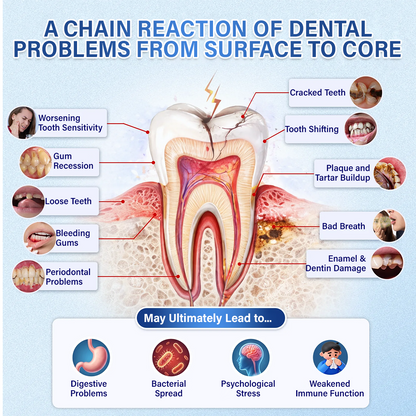 Your Smile🦷Ceoerty® Tooth & Gum Repair Fast-Dissolving Microneedle Patch✨ (𝟓-𝐢𝐧-𝟏 💎 𝐑𝐞𝐛𝐮𝐢𝐥𝐝 𝐄𝐧𝐚𝐦𝐞𝐥 & 𝐃𝐞𝐧𝐭𝐢𝐧 • 𝐒𝐭𝐫𝐞𝐧𝐠𝐭𝐡𝐞𝐧 𝐆𝐮𝐦𝐬 • 𝐄𝐫𝐚𝐝𝐢𝐜𝐚𝐭𝐞 𝐓𝐚𝐫𝐭𝐚𝐫 & 𝐎𝐝𝐨𝐫 • 𝐖𝐡𝐢𝐭𝐞𝐧𝐢𝐧𝐠 • 𝐒𝐭𝐨𝐩 𝐓𝐨𝐨𝐭𝐡 𝐒𝐞𝐧𝐬𝐢𝐭𝐢𝐯𝐢𝐭𝐲)