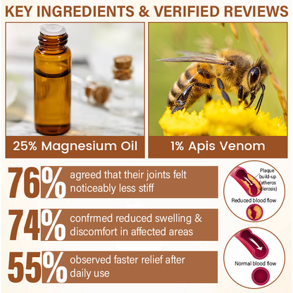 Timilk® MagniBee Vital Joint Comfort Spray