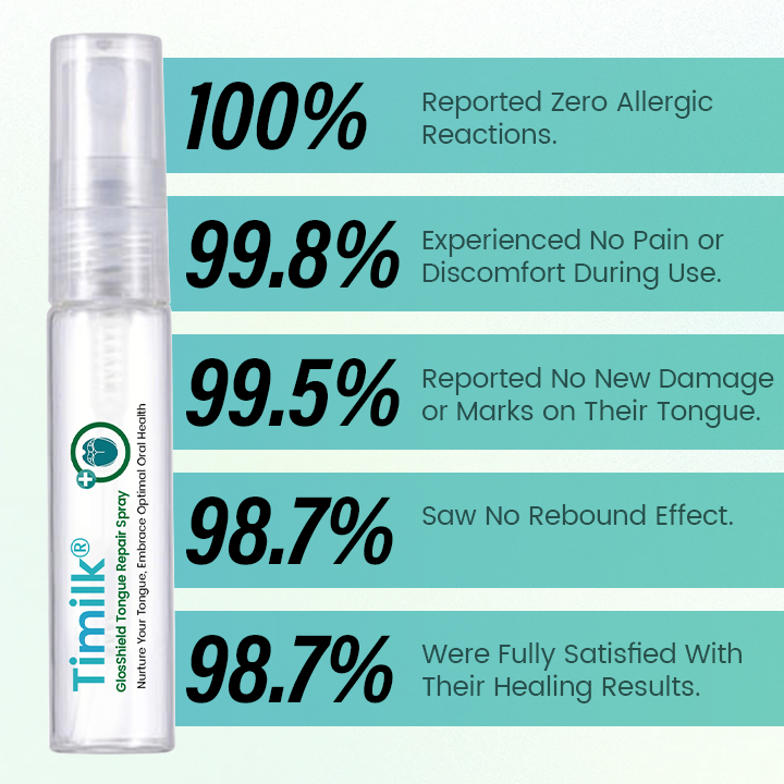 Timilk® GlosShield Tongue Repair Spray