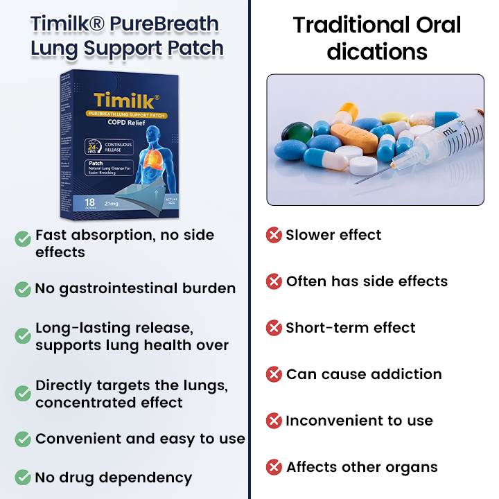 Timilk® PureBreath Lung Support Patch