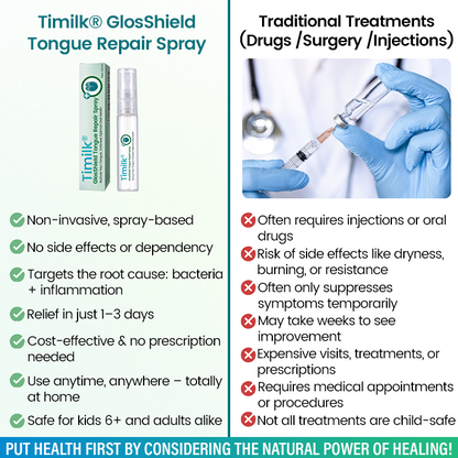 Timilk® GlosShield Tongue Repair Spray