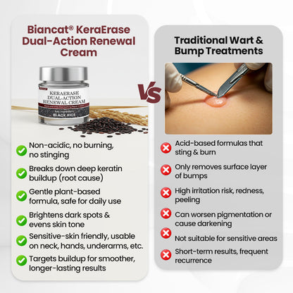 Biancat®KeraErase Dual-Action Renewal Cream - NEW