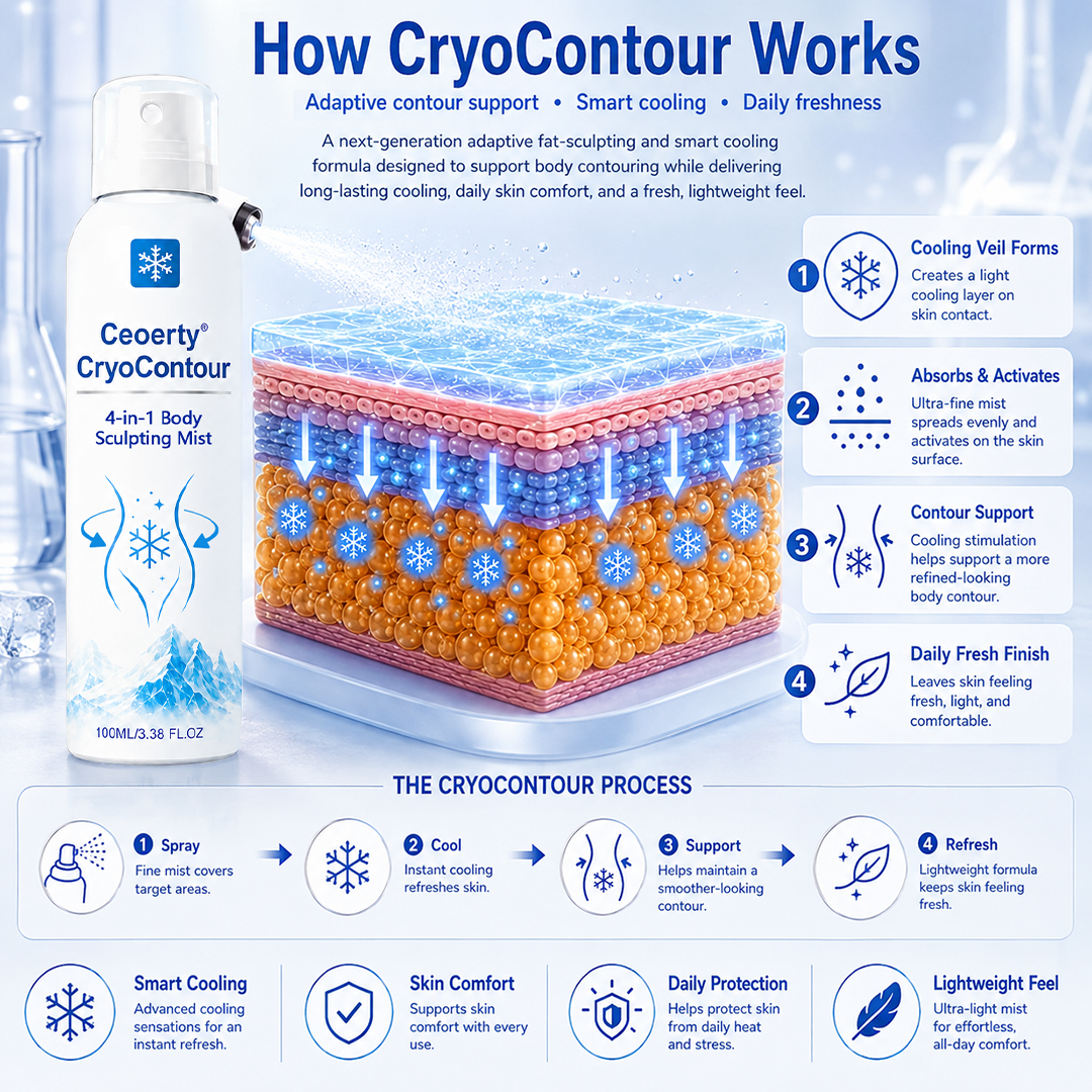 Ceoerty® CryoContour 4-in-1 Body Sculpting Mist