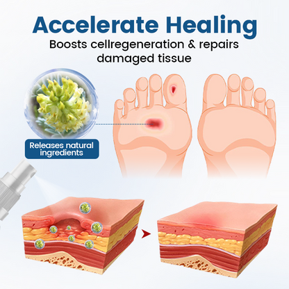 Timilk® AngioVita Diabetic Care Spray