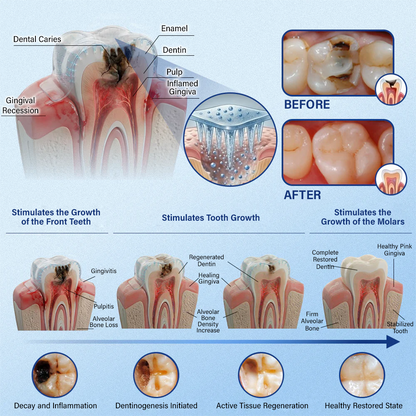 Your Smile🦷Ceoerty® Tooth & Gum Repair Fast-Dissolving Microneedle Patch✨ (𝟓-𝐢𝐧-𝟏 💎 𝐑𝐞𝐛𝐮𝐢𝐥𝐝 𝐄𝐧𝐚𝐦𝐞𝐥 & 𝐃𝐞𝐧𝐭𝐢𝐧 • 𝐒𝐭𝐫𝐞𝐧𝐠𝐭𝐡𝐞𝐧 𝐆𝐮𝐦𝐬 • 𝐄𝐫𝐚𝐝𝐢𝐜𝐚𝐭𝐞 𝐓𝐚𝐫𝐭𝐚𝐫 & 𝐎𝐝𝐨𝐫 • 𝐖𝐡𝐢𝐭𝐞𝐧𝐢𝐧𝐠 • 𝐒𝐭𝐨𝐩 𝐓𝐨𝐨𝐭𝐡 𝐒𝐞𝐧𝐬𝐢𝐭𝐢𝐯𝐢𝐭𝐲)