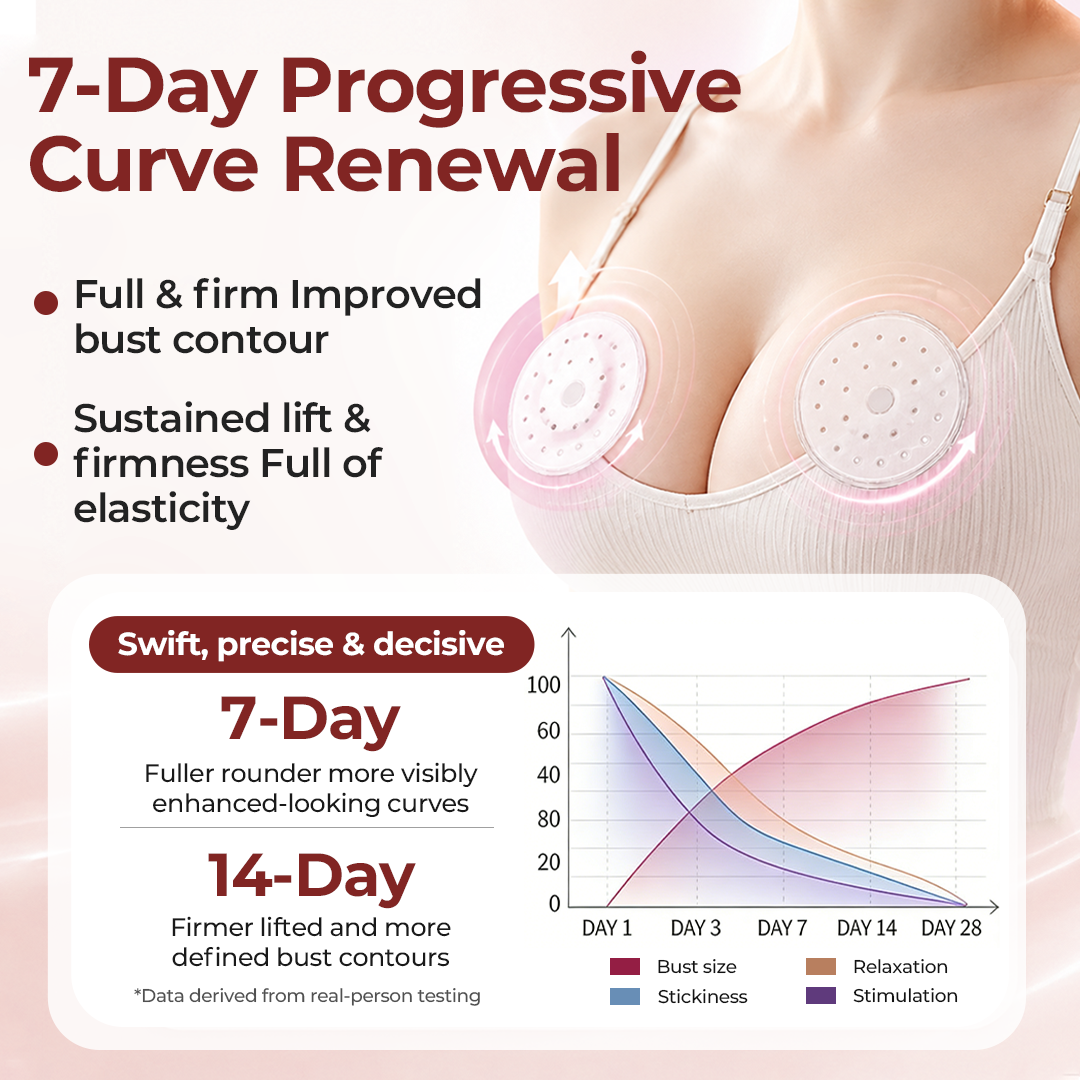 Biancat® CurveBloom Bust Renewal Hydrogel Patches