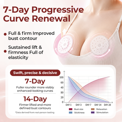 Biancat® CurveBloom Bust Renewal Hydrogel Patches