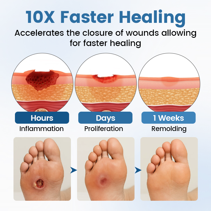 Timilk® AngioVita Diabetic Care Spray