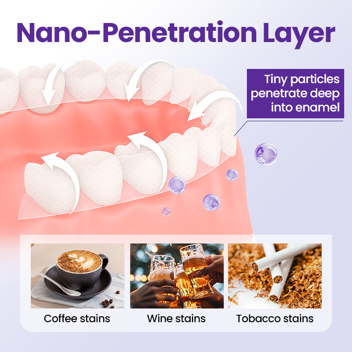 Biancat® 5D Teeth Whitening Strips