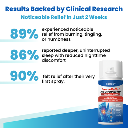 Timilk® NerveRelief Neuropathy Treatment Spray