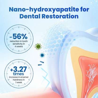 Biancat® EnaMend Nano-Fusion Tooth Defense Serum