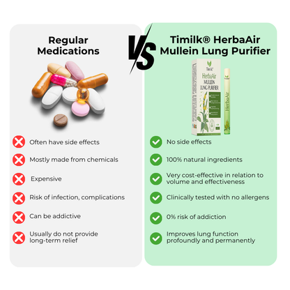 Timilk® HerbaAir Mullein Lung Purifier