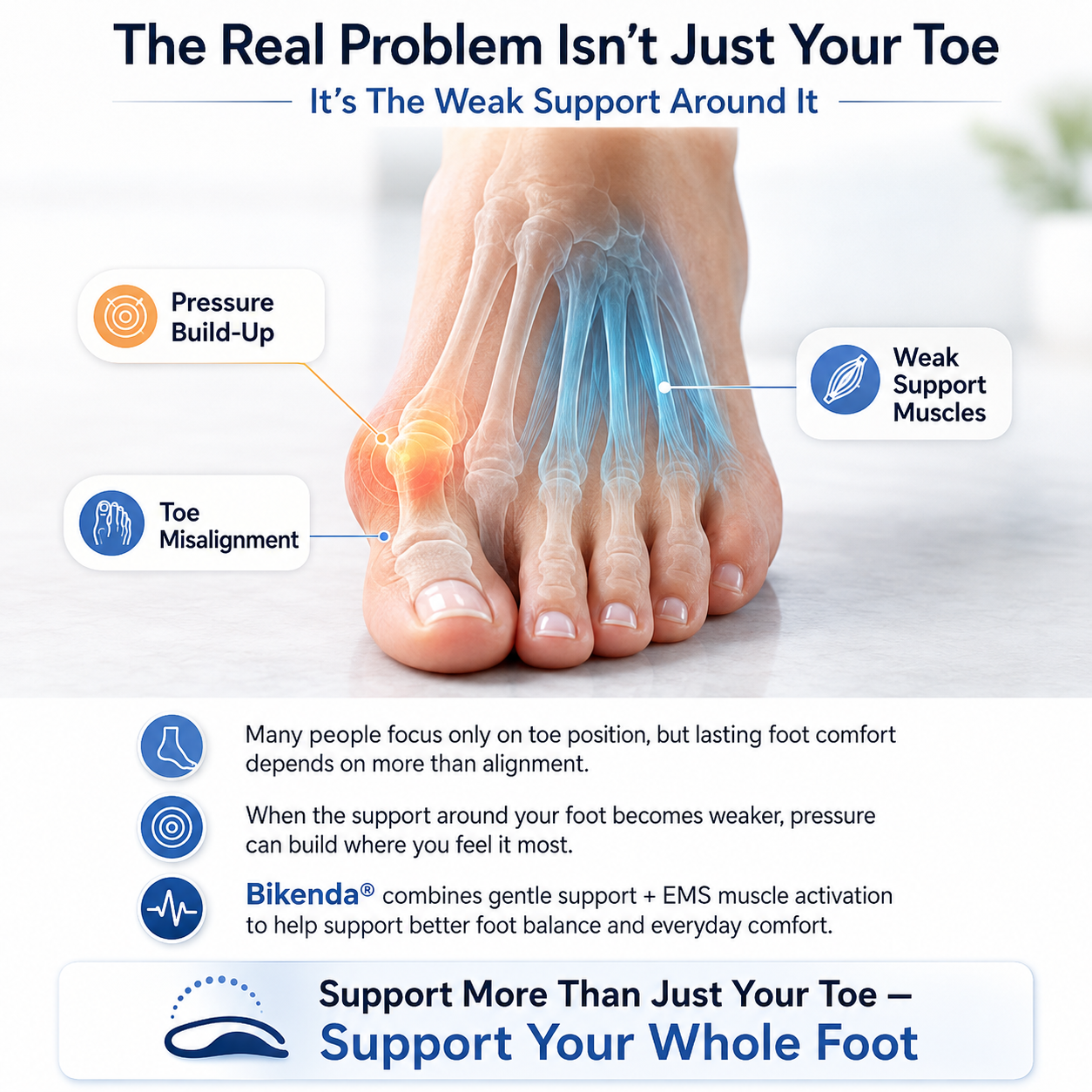 Bikenda® FootAlign EMS Pro —— Advanced EMS Foot Support System